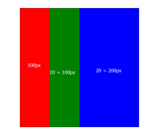 datagridtemplatecolumn点击 grid-template-columns_网格布局_05