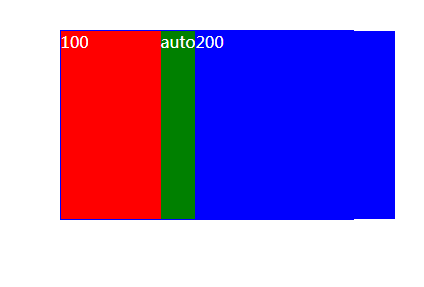 datagridtemplatecolumn点击 grid-template-columns_最小值_08