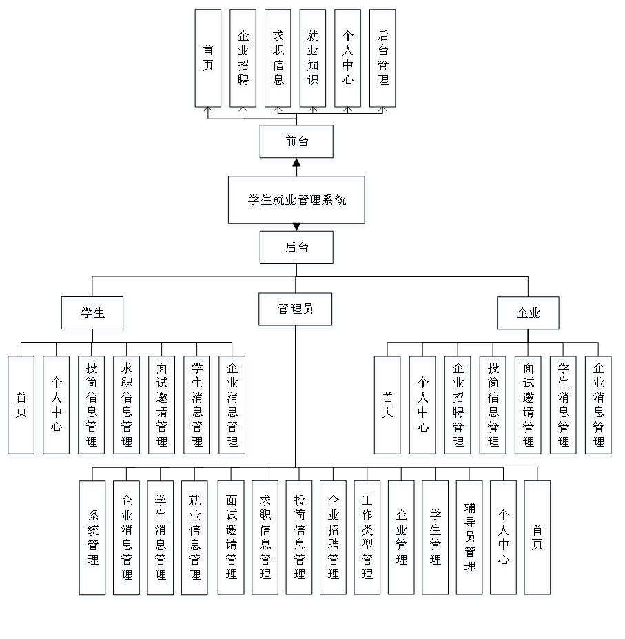 springboot 毕业设计周报 springboot毕业设计源码_源码