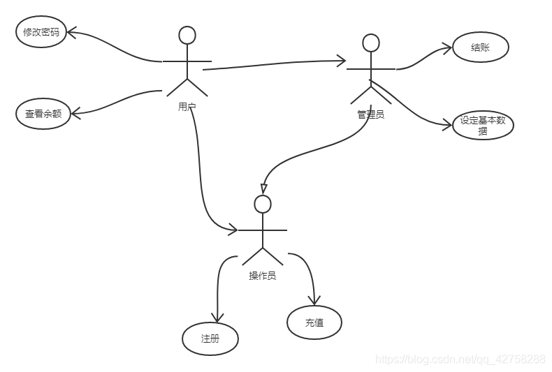 processon不能拖动了 processon使用_UML_12