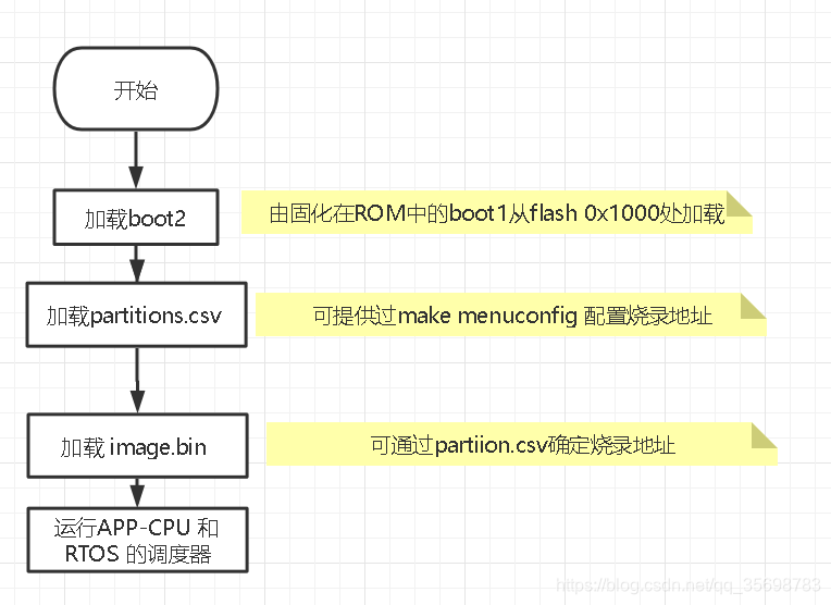 esp32 小车 ros esp32 rev_加载