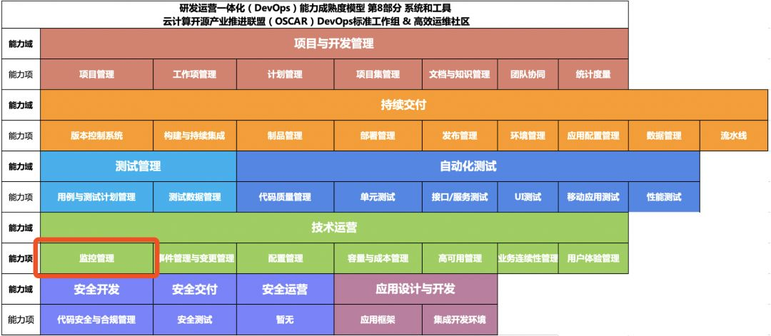 dataworks监控运维流程图 运维监控方案_dataworks监控运维流程图_03