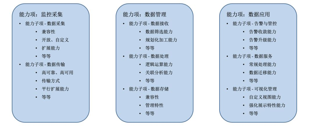 dataworks监控运维流程图 运维监控方案_监控系统_04