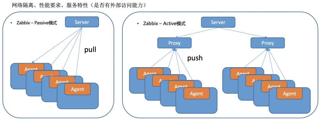 dataworks监控运维流程图 运维监控方案_日志监控_06