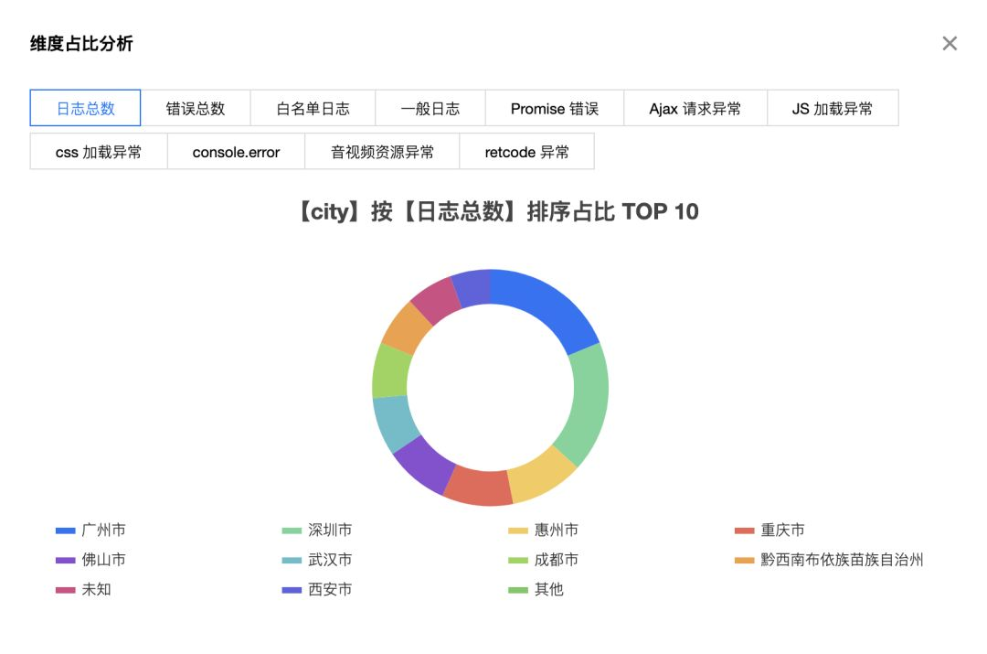 dataworks监控运维流程图 运维监控方案_数据_08