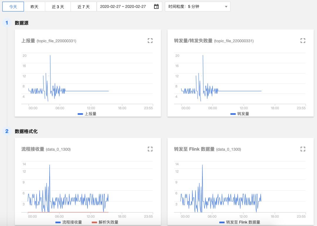 dataworks监控运维流程图 运维监控方案_监控系统_09