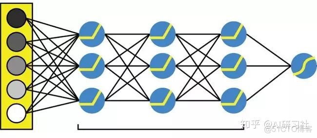 二分类变量多元线性回归作图 二分类变量分析_深度学习