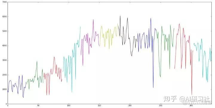 二分类变量多元线性回归作图 二分类变量分析_分类变量_06