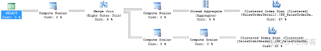 sqlserver 执行计划推荐索引 sql的执行计划解释_数据库_04