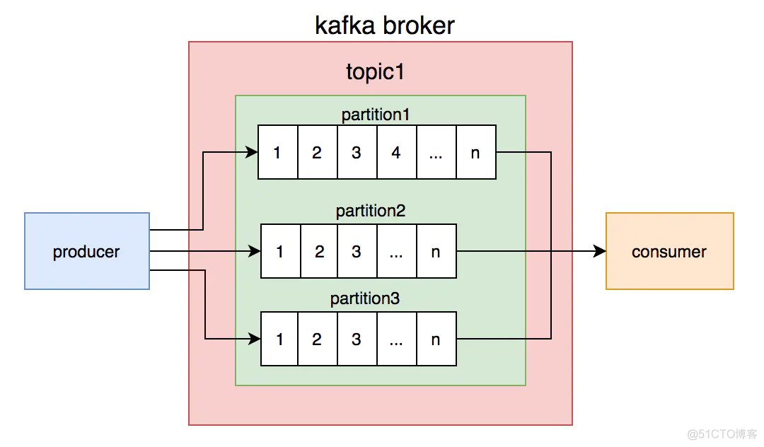 kafka有问题 排错 kafka使用过程中遇到的问题_kafka有问题 排错_02