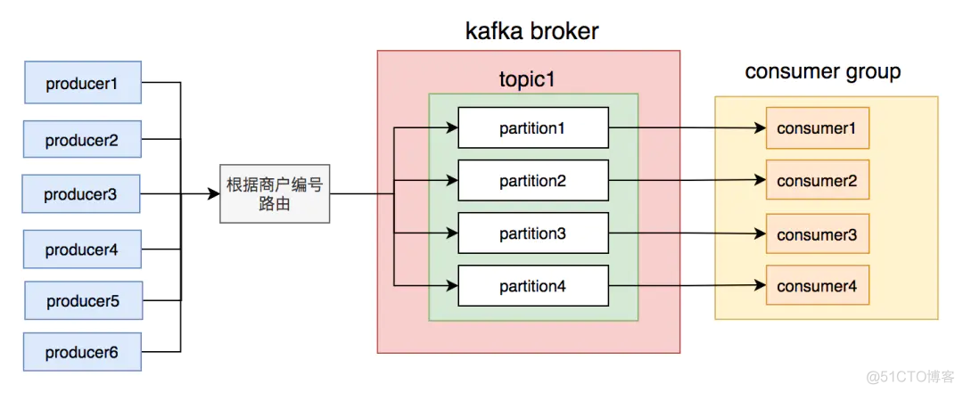 kafka有问题 排错 kafka使用过程中遇到的问题_数据_03