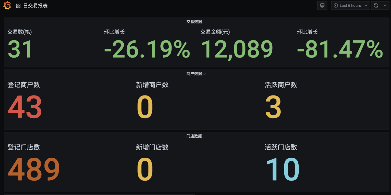 grafana json window模板 grafana导入json_大数据