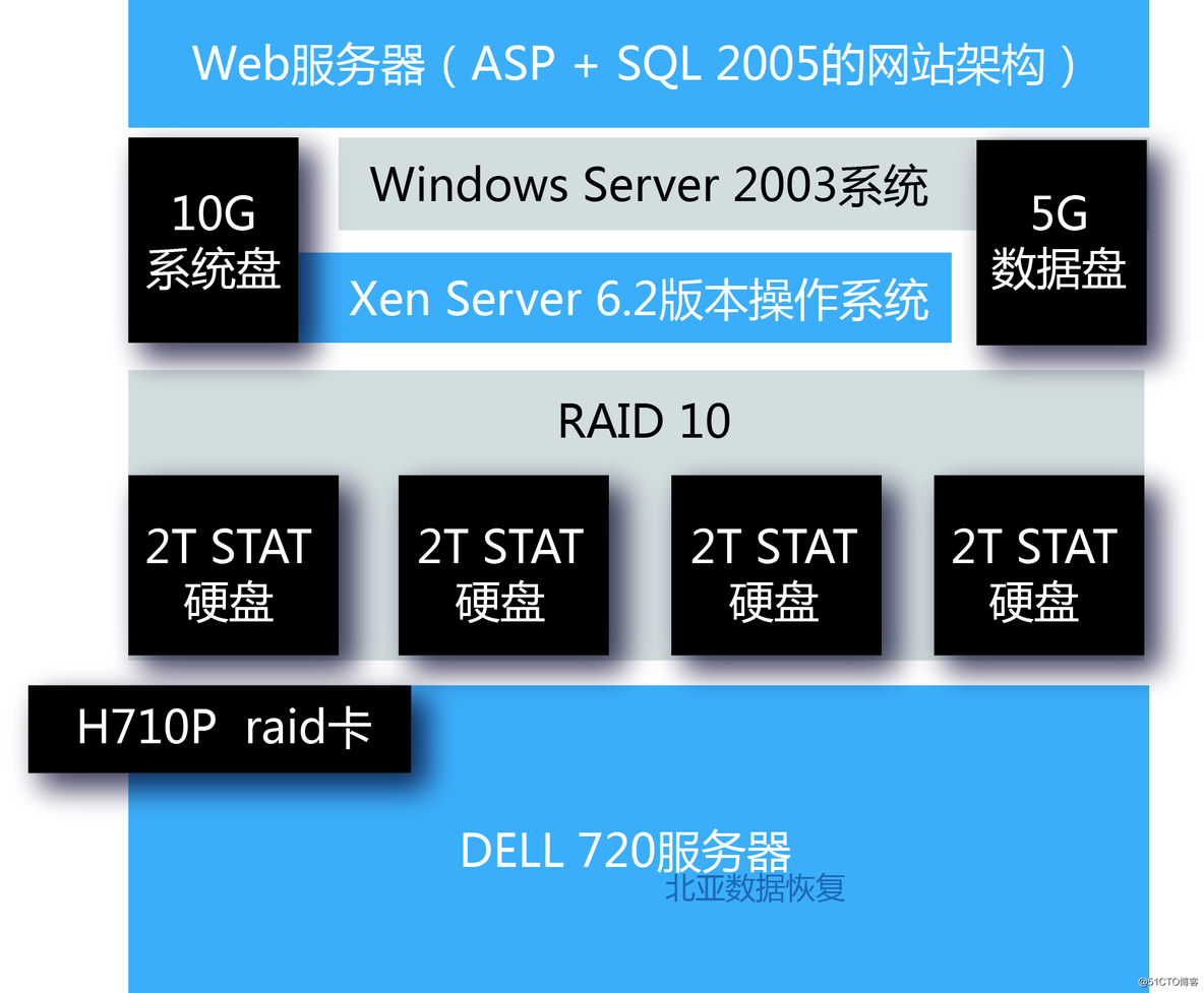 esxi 虚拟机 直接读取硬盘 esxi虚拟机的储存不见了_esxi 虚拟机 直接读取硬盘