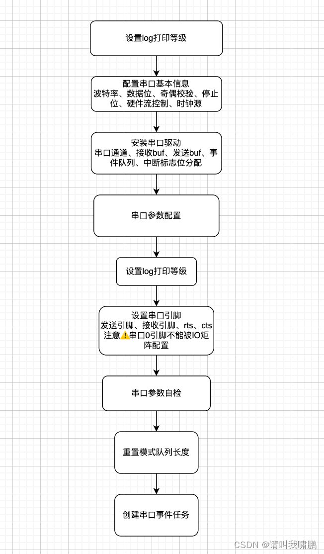 esp32串口数目 esp32 串口速度_ESP32_02