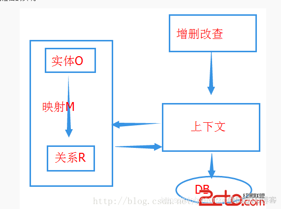 ef框架 sqldapper EF框架能做什么_ef框架 sqldapper_05