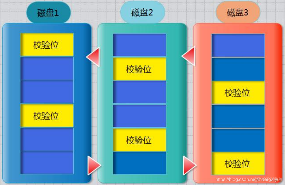 centos7 磁盘映射 centos7 磁盘阵列_linux_06