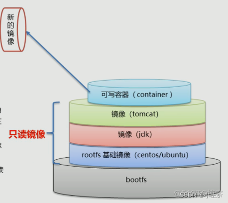 一个镜像14G 一个镜像多大_linux_02