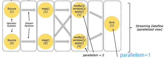 FLINKsql 能用DATETIME类型吗 flink sql 当前日期_SQL_03