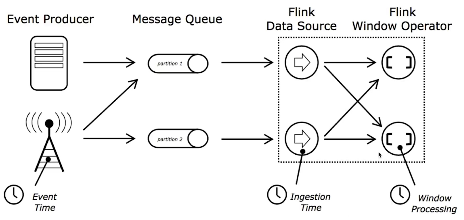 FLINKsql 能用DATETIME类型吗 flink sql 当前日期_SQL_04