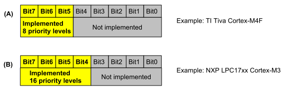 stm32 freemodbus实现05 stm32f103 freertos_#define