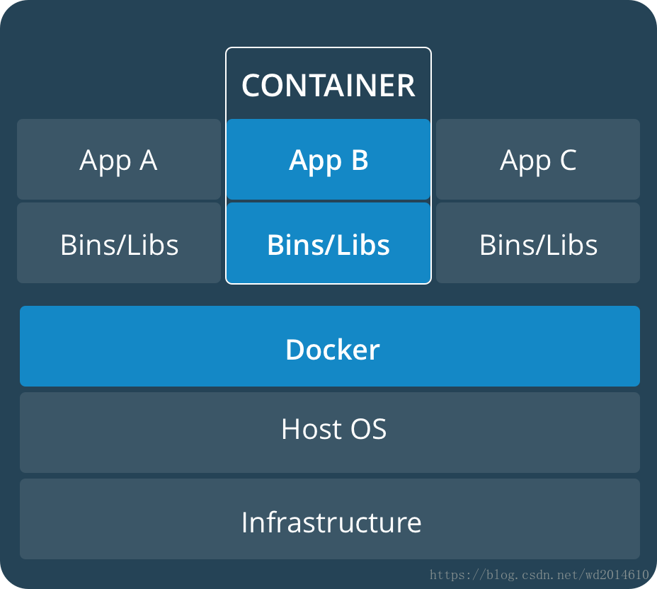 容器里面 安装VI vm 容器_Docker_02