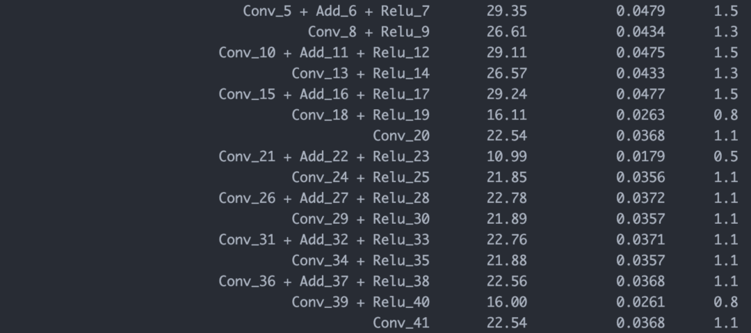 权重归一化的作用 权重原理_python_12