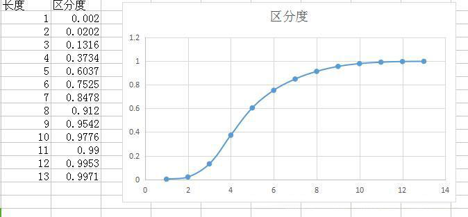 区分度不高列为什么不适合建索引 区分度不高的做索引_区分度不高列为什么不适合建索引_03