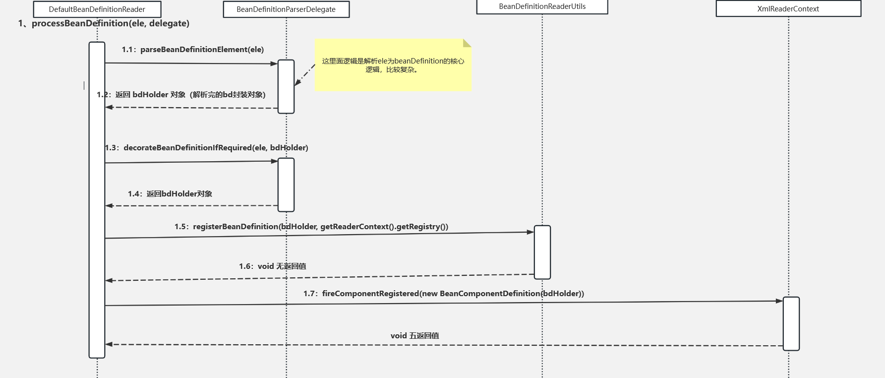 springboot xml请求入参判空 spring加载xml_java_02