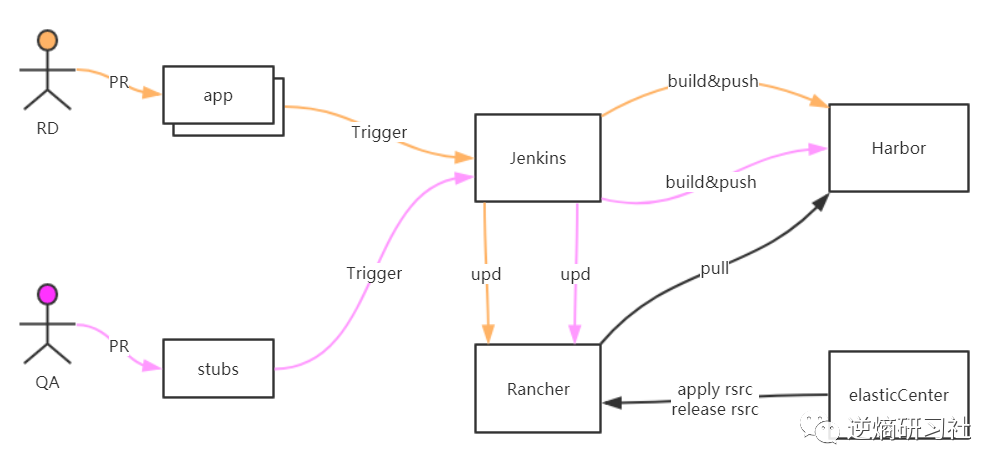 rancher 容器负载高 rancher负载均衡_rancher 容器负载均衡_05