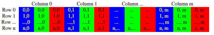 opencv如何保存16位深度图像 opencv 保存mat_opencv_02