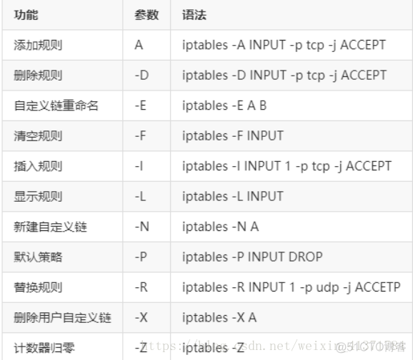 iptables 设置防火墙后不生效 iptables防火墙规则_感叹号