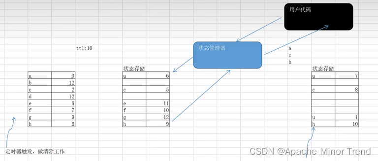 flink 维表join 数据延迟 flink维表缓存_数据库