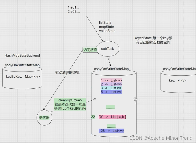 flink 维表join 数据延迟 flink维表缓存_数据_02