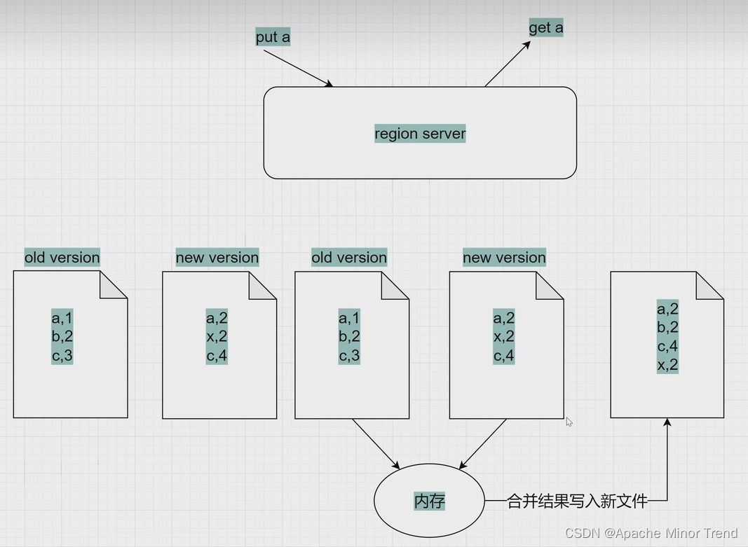 flink 维表join 数据延迟 flink维表缓存_flink_03