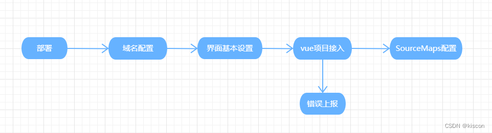 日志监控方案落地 日志监控平台,日志监控方案落地 日志监控平台_Web,第1张