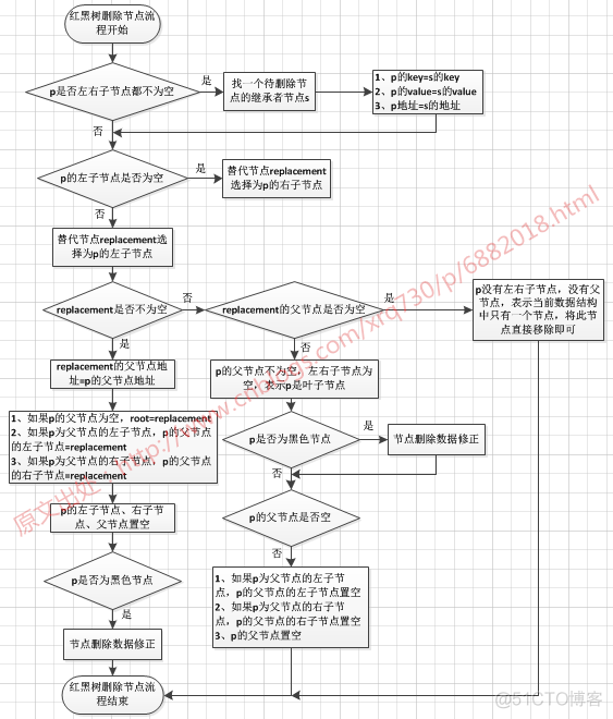 其他节点拉取registry 镜像 移除节点_父节点_06