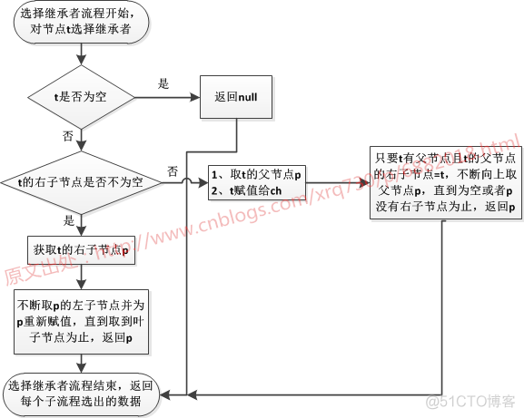 其他节点拉取registry 镜像 移除节点_其他节点拉取registry 镜像_07