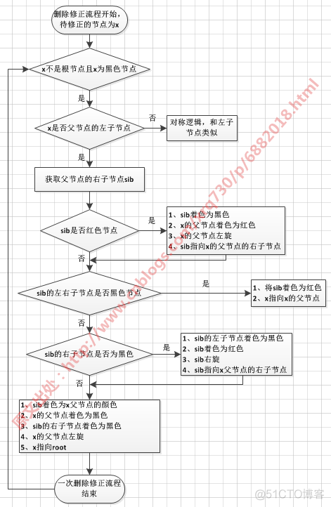 其他节点拉取registry 镜像 移除节点_子节点_11