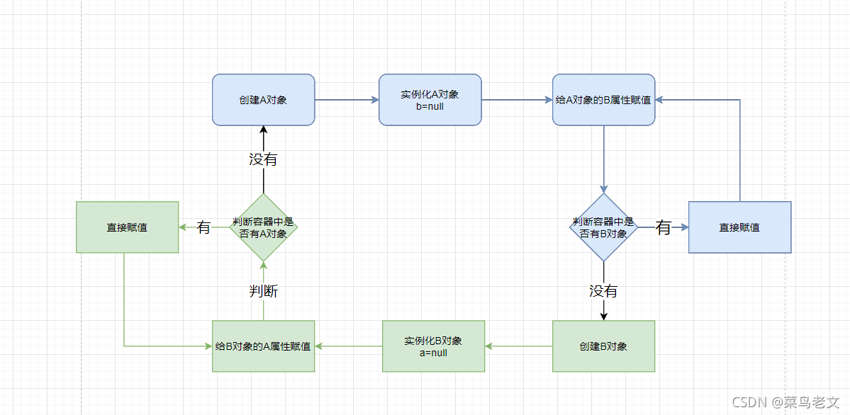 spring的遍历标签 spring如何解决循环,spring的遍历标签 spring如何解决循环_gradle_02,第2张