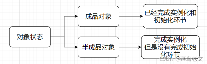 spring的遍历标签 spring如何解决循环,spring的遍历标签 spring如何解决循环_java_04,第4张