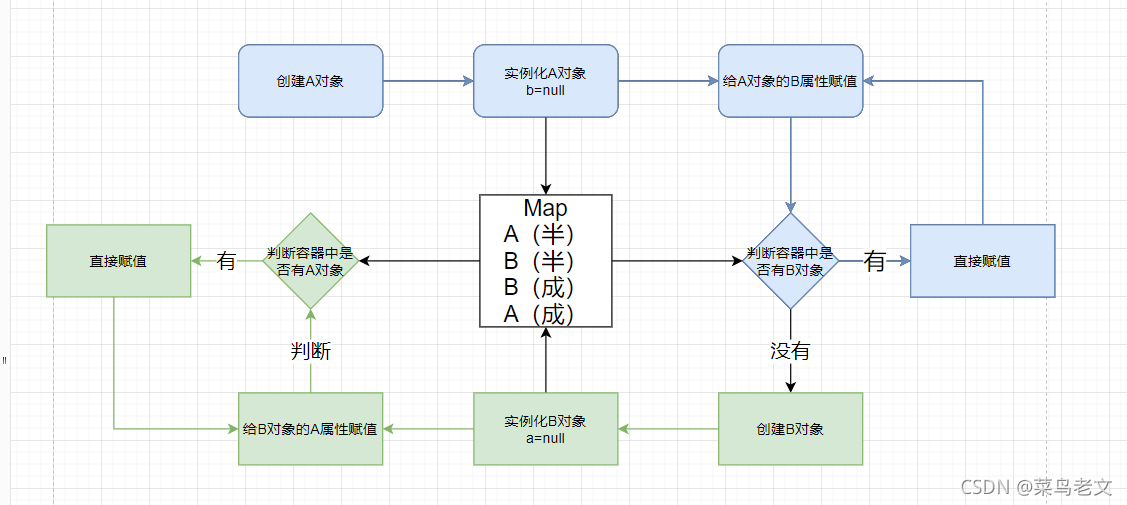 spring的遍历标签 spring如何解决循环,spring的遍历标签 spring如何解决循环_实例化_05,第5张