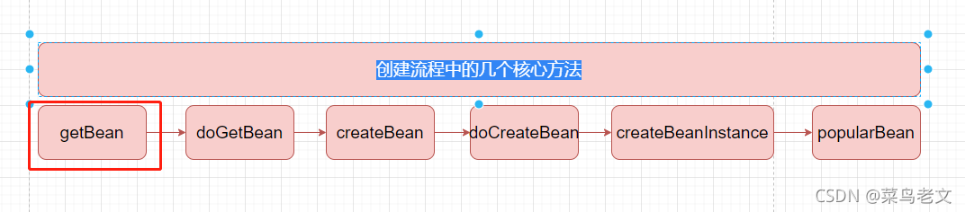 spring的遍历标签 spring如何解决循环,spring的遍历标签 spring如何解决循环_gradle_21,第21张