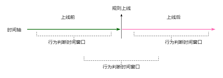 flink 动态端口 flink 动态规则_人工智能_04