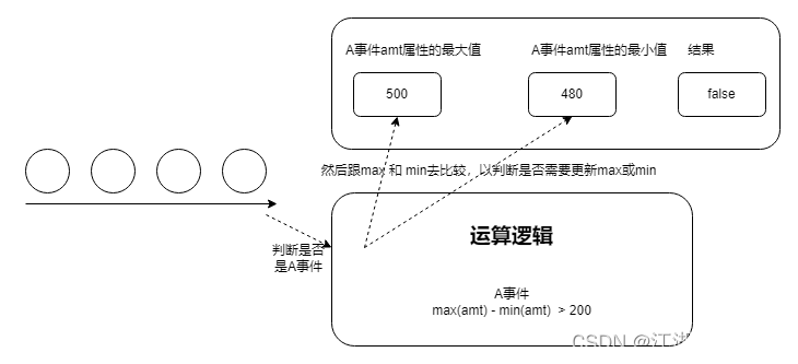 flink 动态端口 flink 动态规则_大数据_06