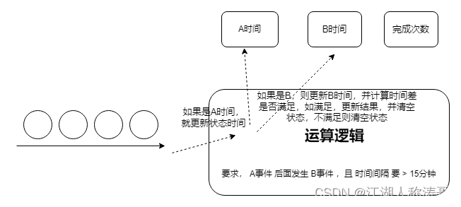 flink 动态端口 flink 动态规则_flink_07