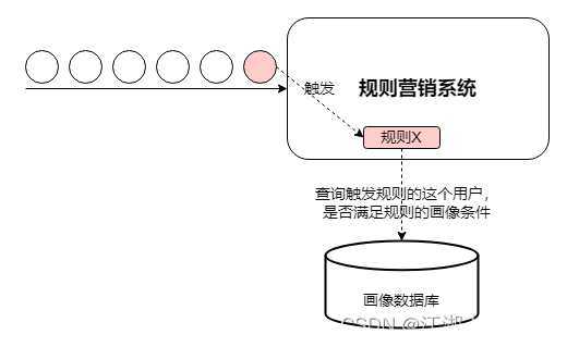 flink 动态端口 flink 动态规则_实时项目_08