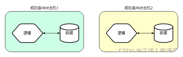 flink 动态端口 flink 动态规则_人工智能_09