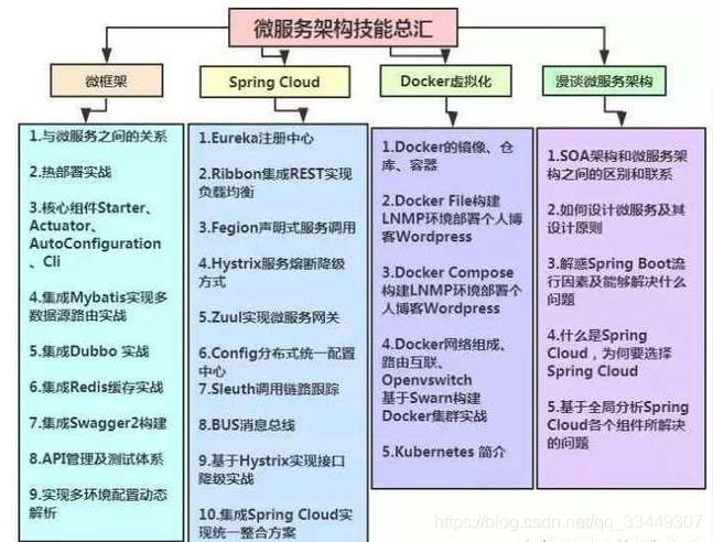 微服务为什么不用nodejs 为什么采用微服务_数据库