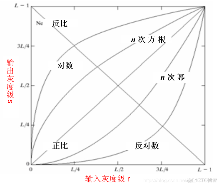 图像增强 torch 图像增强技术不包括_计算机视觉_03