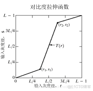 图像增强 torch 图像增强技术不包括_算法_04